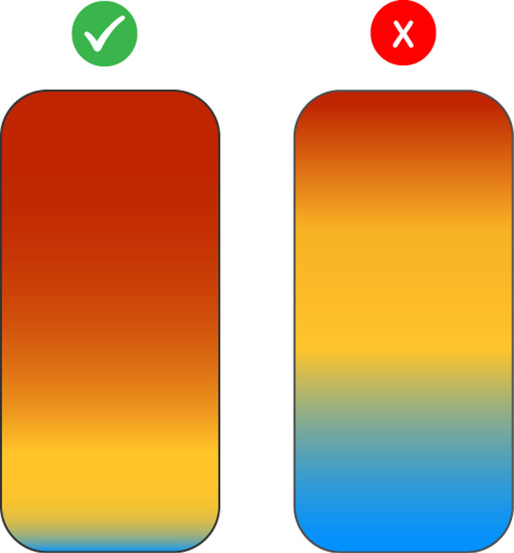 Diagrams showing poor and good cylinder stratification