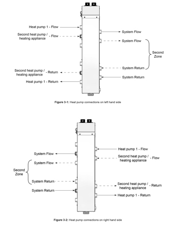 Technical drawing of ow Los Header from manual