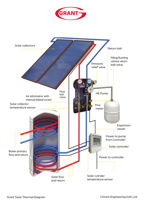 Grant UK Solar Thermal System diagram
