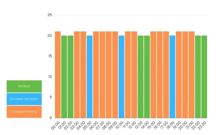 Should I turn off my heat pump at night?
